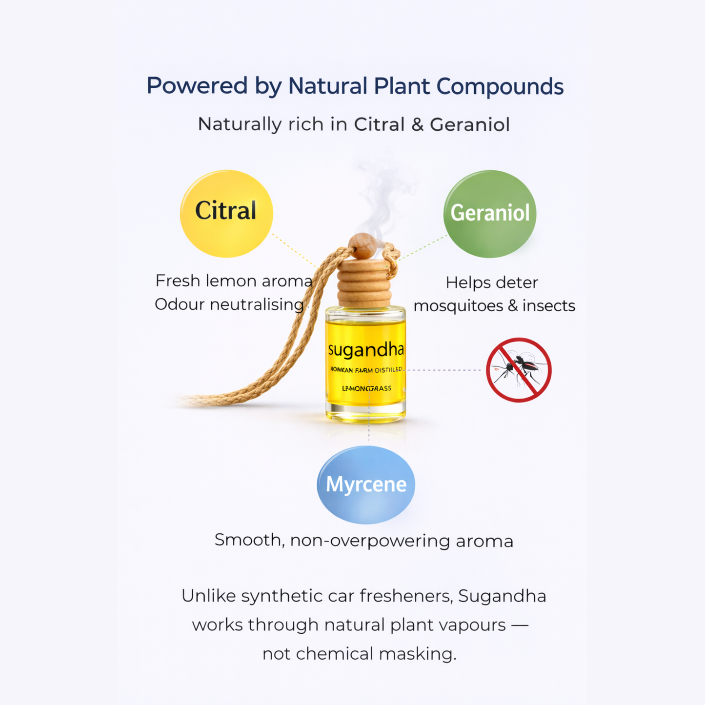 Sugandha Natural Lemongrass Car Freshener | Farm-Distilled Essential Oil | Mosquito & Insect Repellent | Wooden Hanging Diffuser for Car & Wardrobe