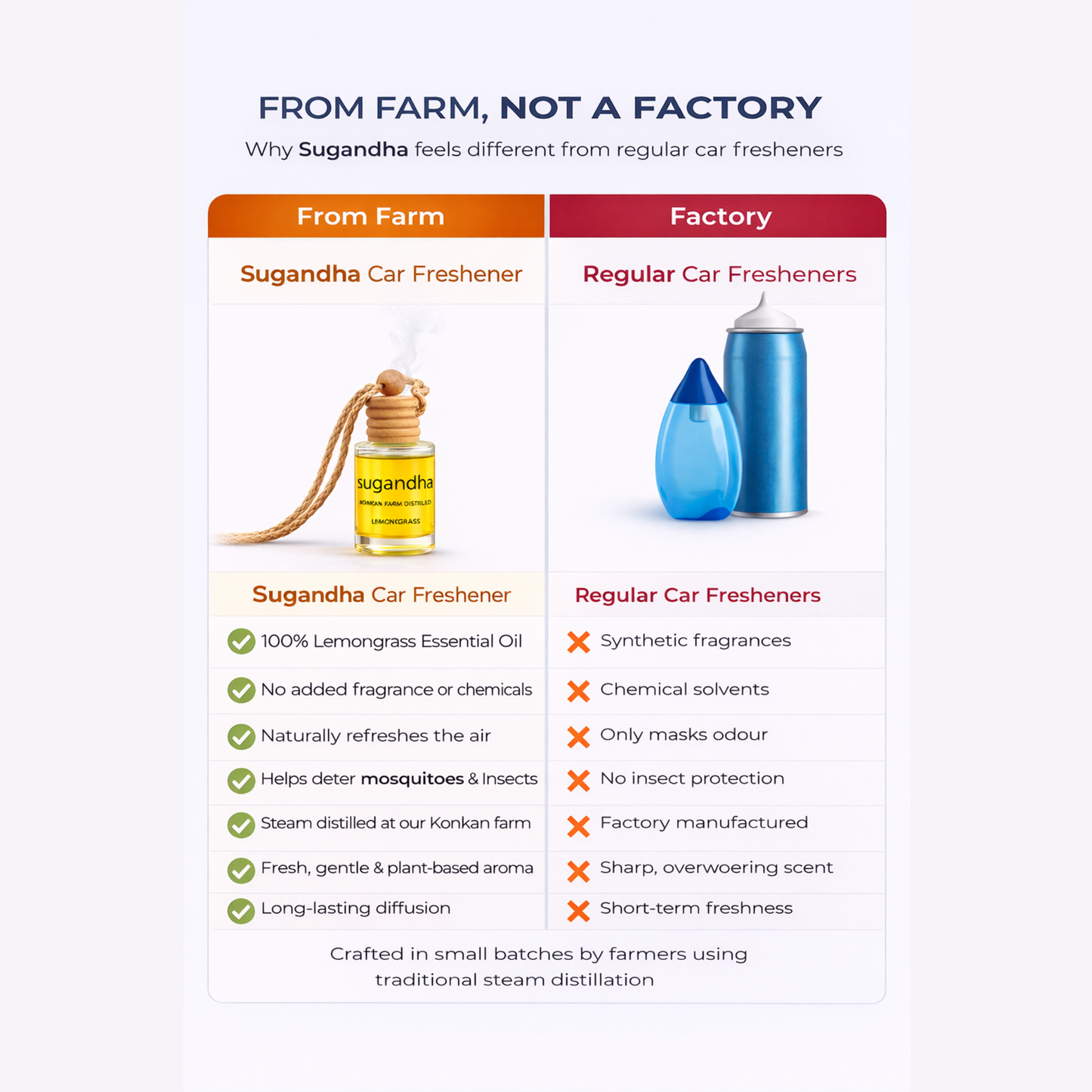 Sugandha Natural Lemongrass Car Freshener | Farm-Distilled Essential Oil | Mosquito & Insect Repellent | Wooden Hanging Diffuser for Car & Wardrobe